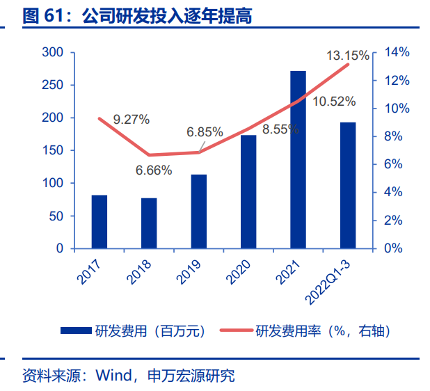 轨交设备行业研究：疫后复苏叠加更新周期，列控系统迎来业绩释放