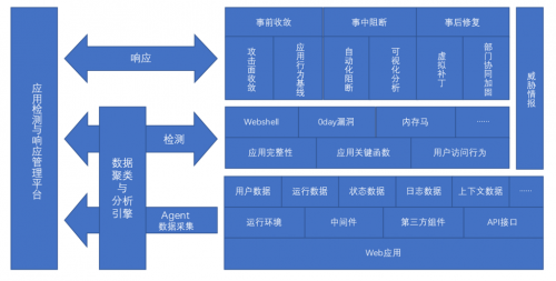 安全行业首份ADR能力白皮书正式发布 边界无限入选代表厂商