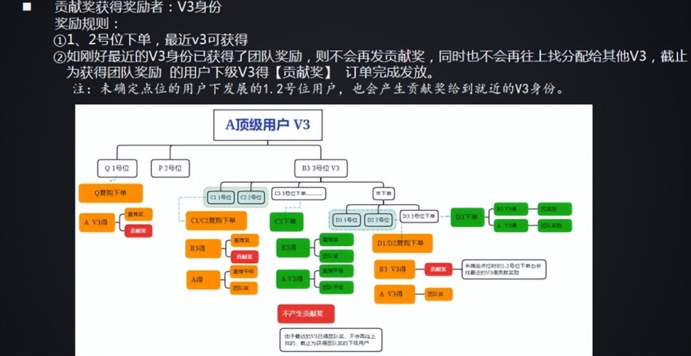 链动2＋1模式商业逻辑！