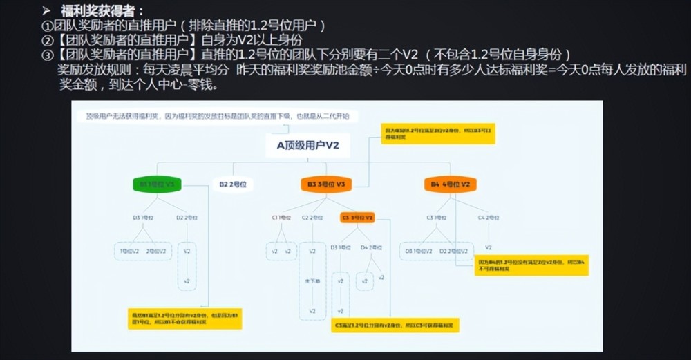 链动2＋1模式商业逻辑！