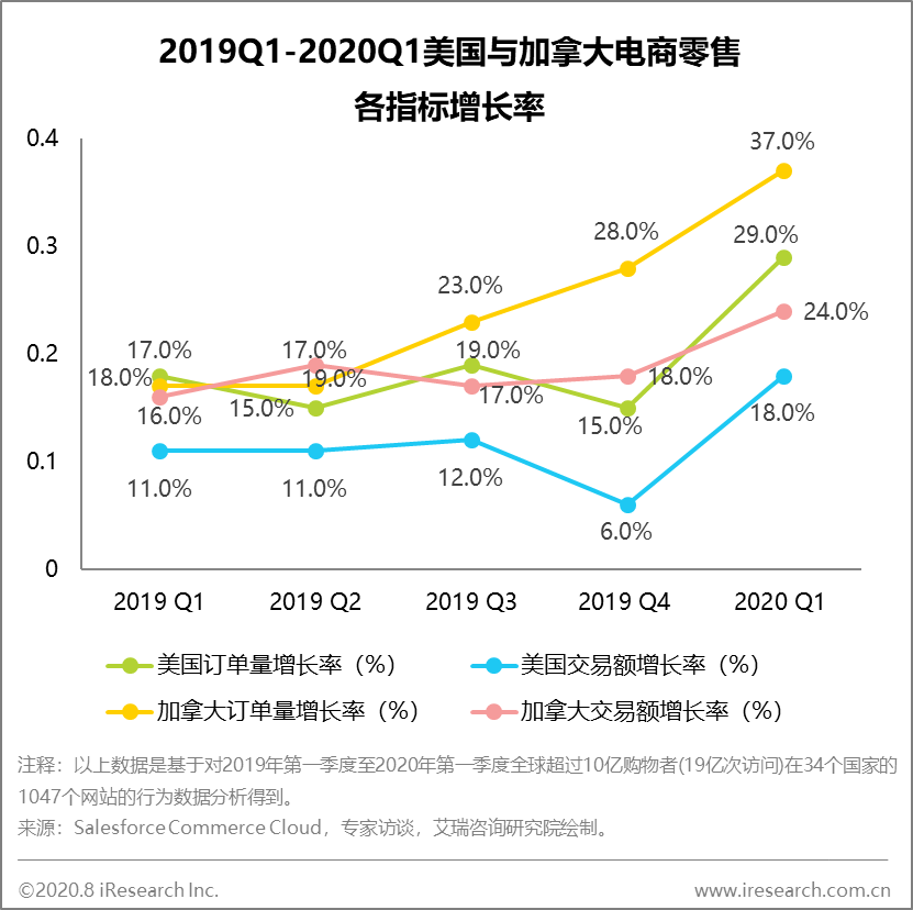 链动2＋1模式商业逻辑！