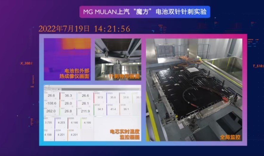 开辟先锋！MG MULAN双针刺实验引领行业安全标准