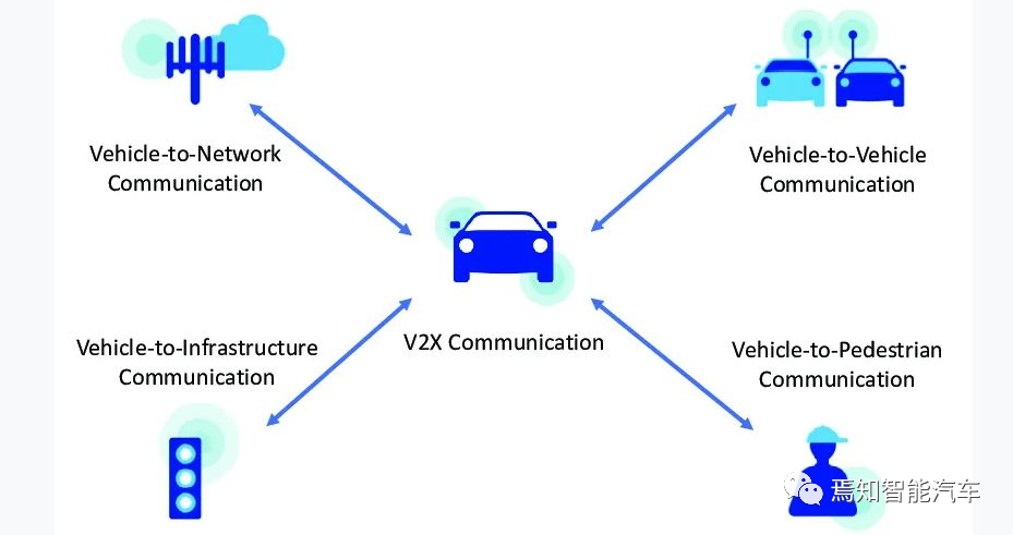 一文读懂智能车联网V2X