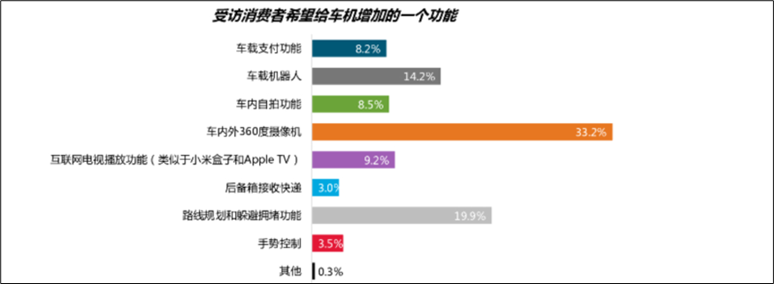 聊聊用户研究当中的商业闭环