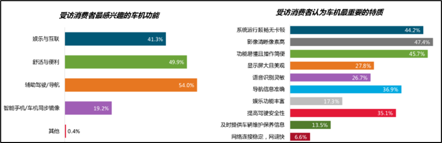 聊聊用户研究当中的商业闭环