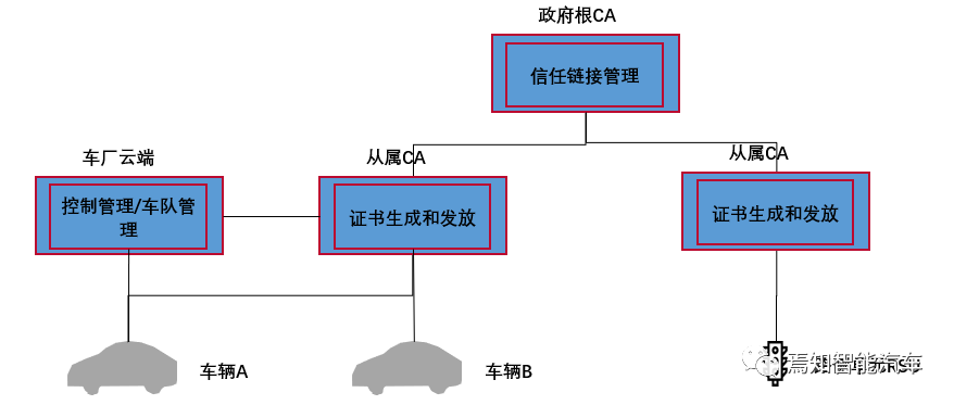 一文读懂智能车联网V2X