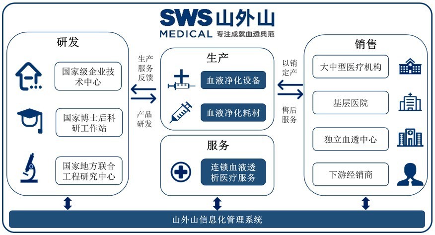 A股申购｜山外山（688410.SH）开启申购 血液透析机、连续性血液净化设备在国产同类产品市场占有率均居前列