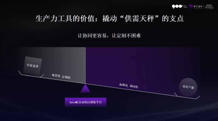 共达地赵丛：AI从巨星时代进入群星时代