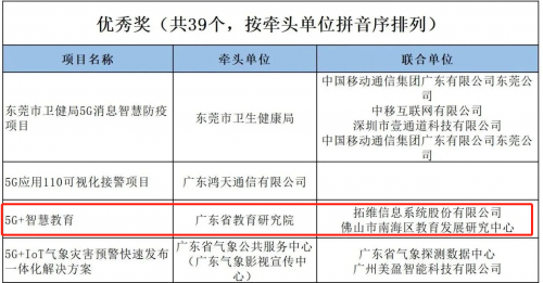 拓维信息“5G＋智慧教育”荣获2022粤港澳大湾区5G应用案例优秀奖