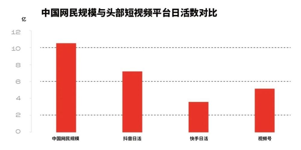 短视频与直播，正如何重构商业世界？