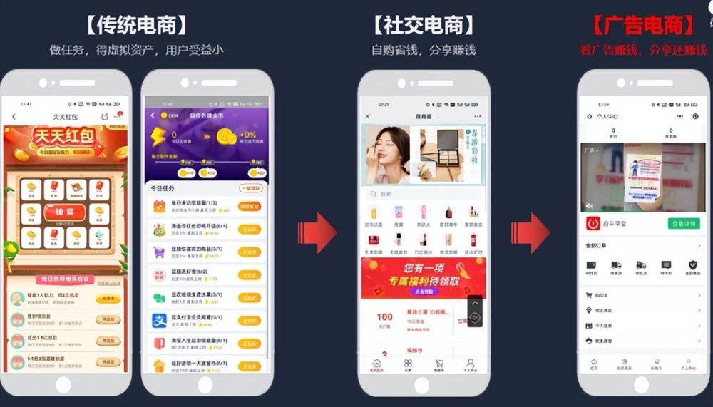 “社交电商＋广告分佣”广告电商模式，让你实现消费省钱