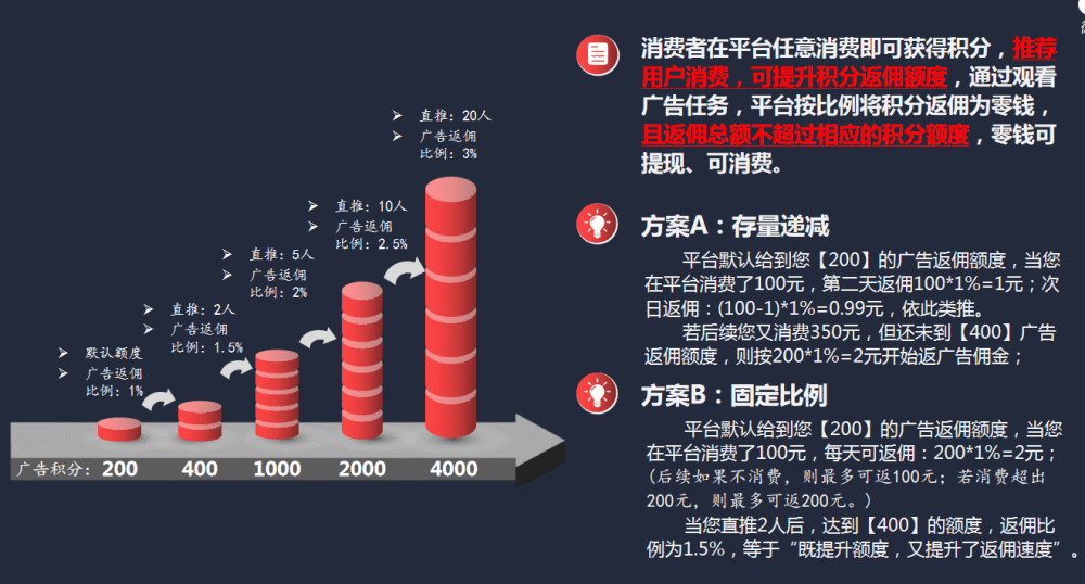 “社交电商＋广告分佣”广告电商模式，让你实现消费省钱