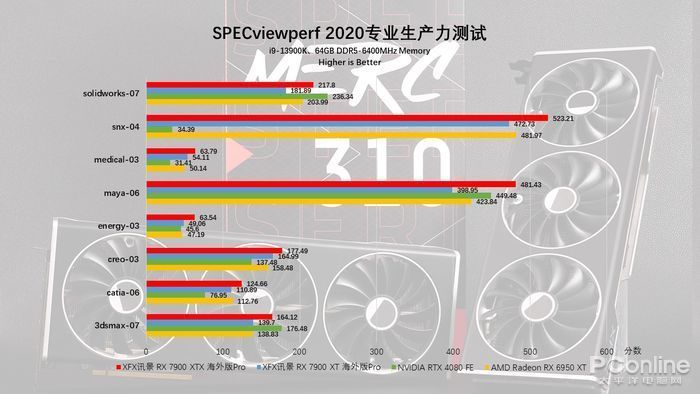 性能与能效齐飞，讯景RX7900系列显卡首发评测