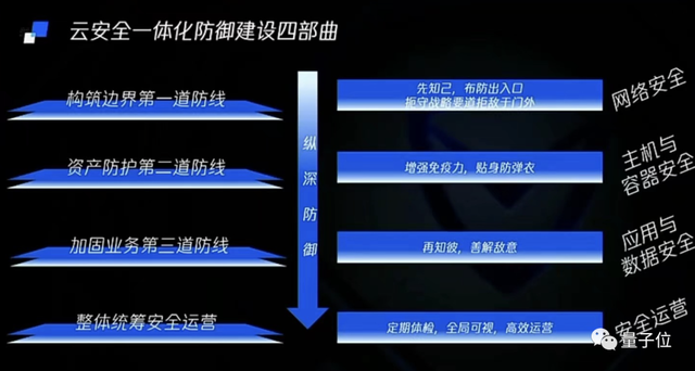 原来《羊了个羊》也求助了云，拦截bot自动化攻击达5000万次｜CCF C3