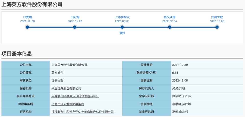 证监会批复：英方软件上市