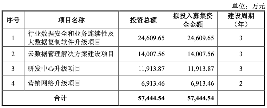 证监会批复：英方软件上市