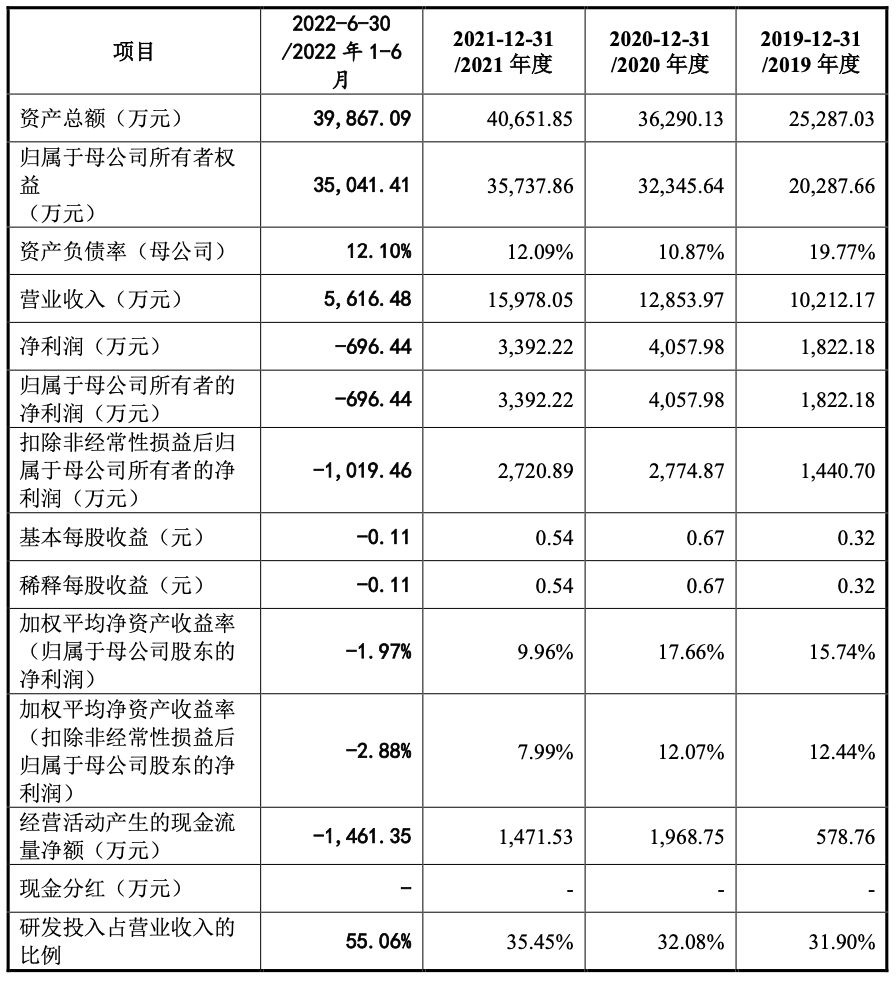 证监会批复：英方软件上市