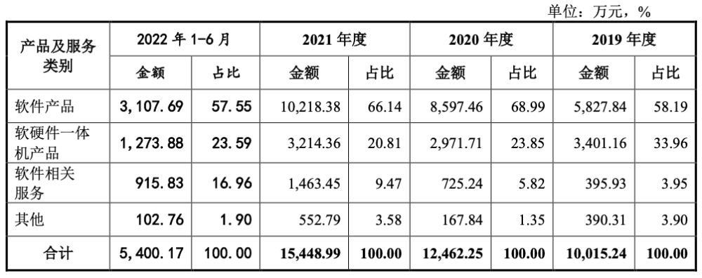 证监会批复：英方软件上市