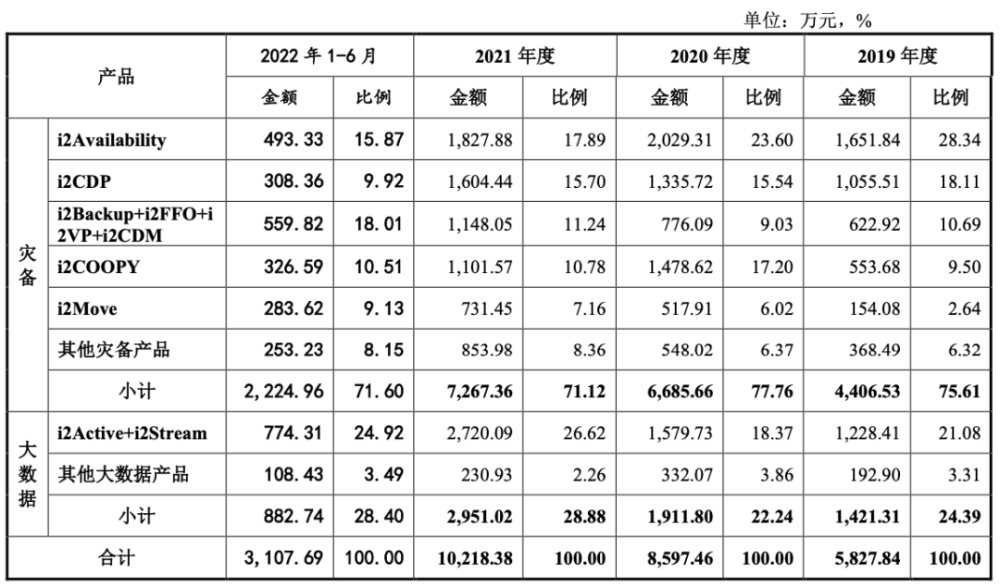 证监会批复：英方软件上市