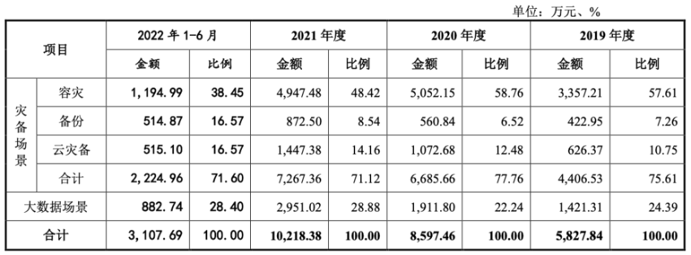 证监会批复：英方软件上市