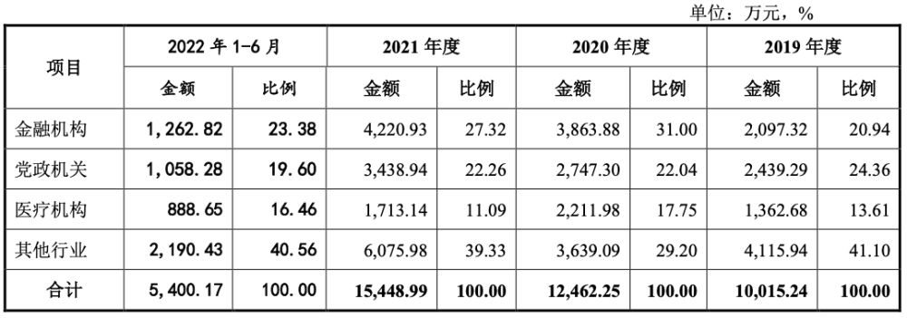 证监会批复：英方软件上市