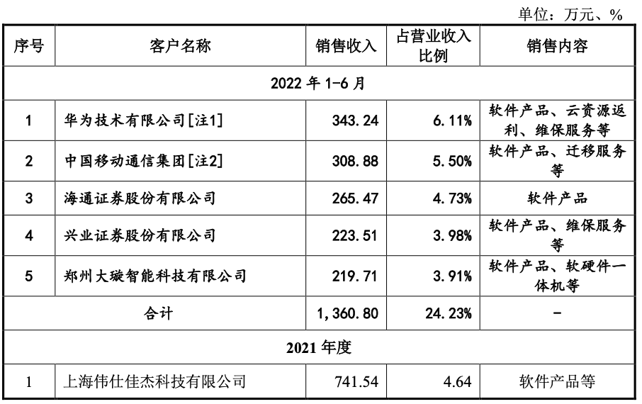 证监会批复：英方软件上市