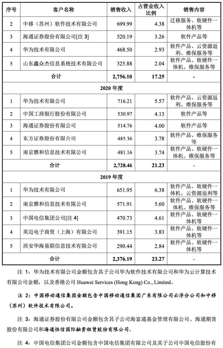 证监会批复：英方软件上市