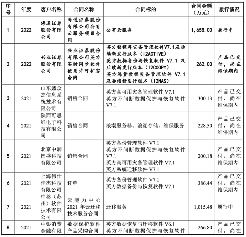 证监会批复：英方软件上市