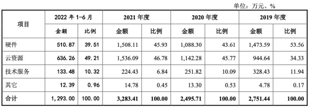 证监会批复：英方软件上市