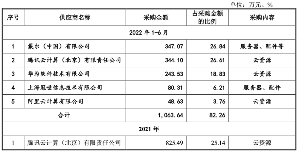 证监会批复：英方软件上市