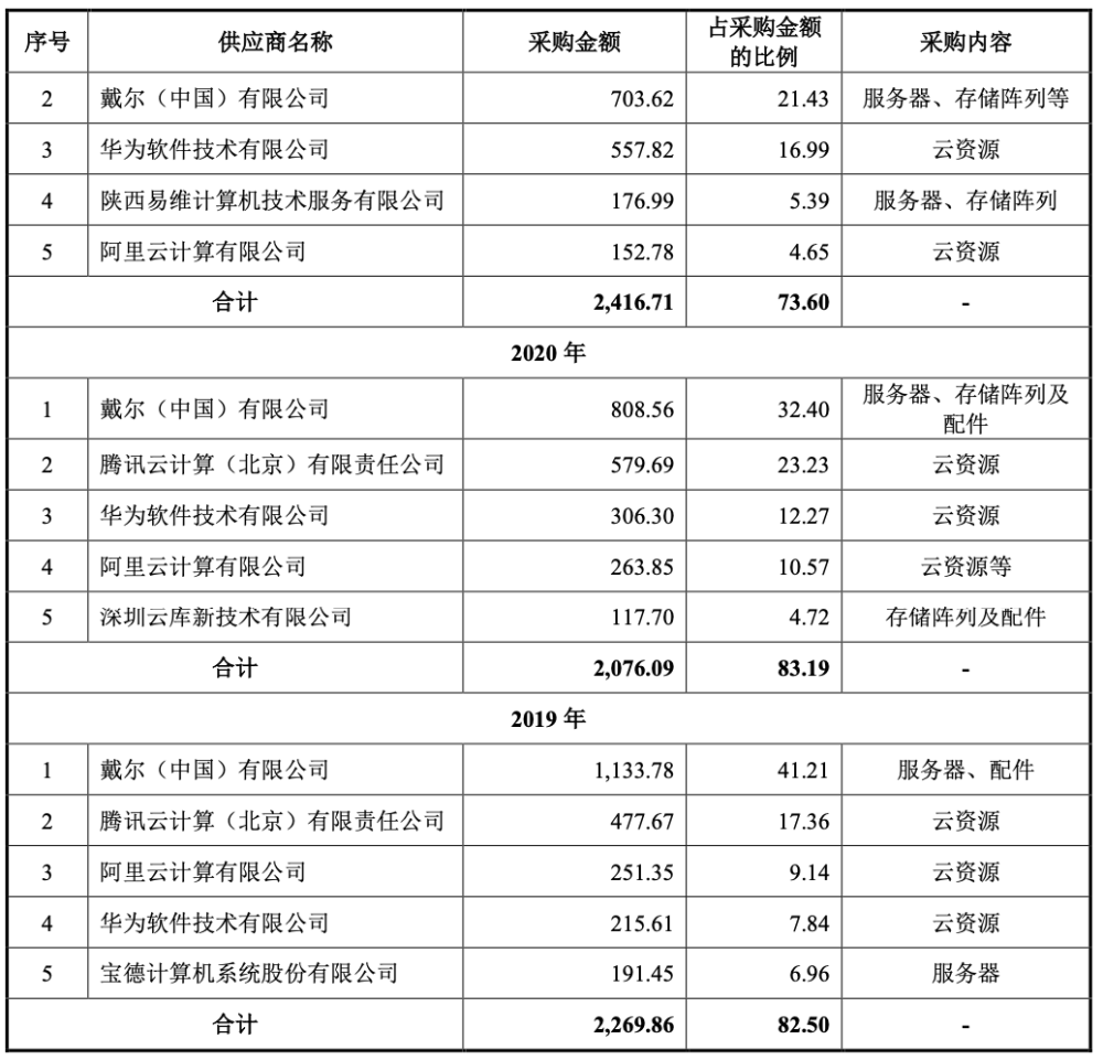 证监会批复：英方软件上市