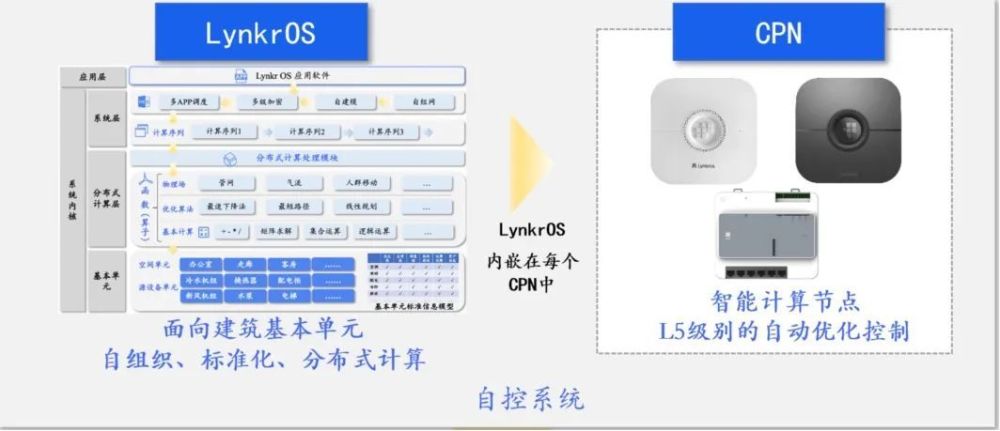 从实验室到商业化，一项建筑节能领域的“两弹一星”工程