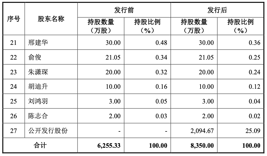 证监会批复：英方软件上市