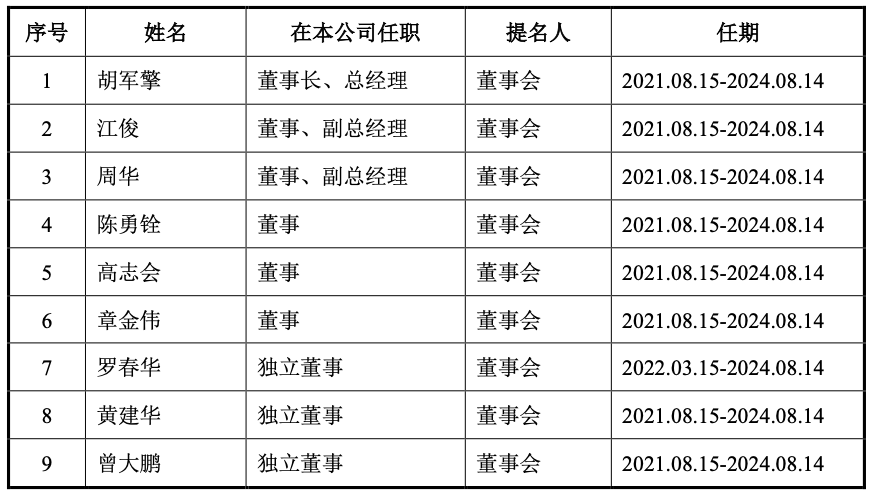 证监会批复：英方软件上市