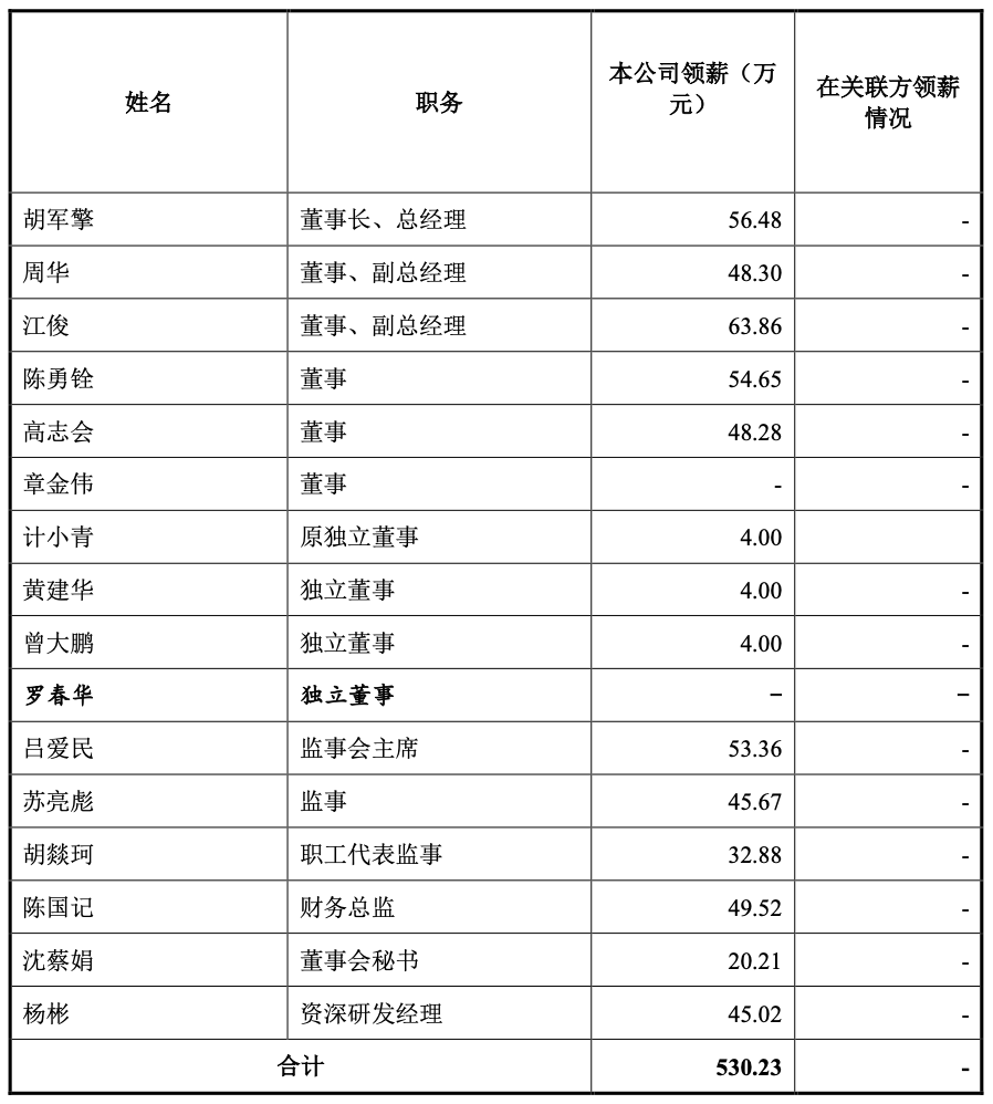 证监会批复：英方软件上市