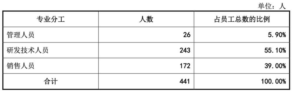 证监会批复：英方软件上市