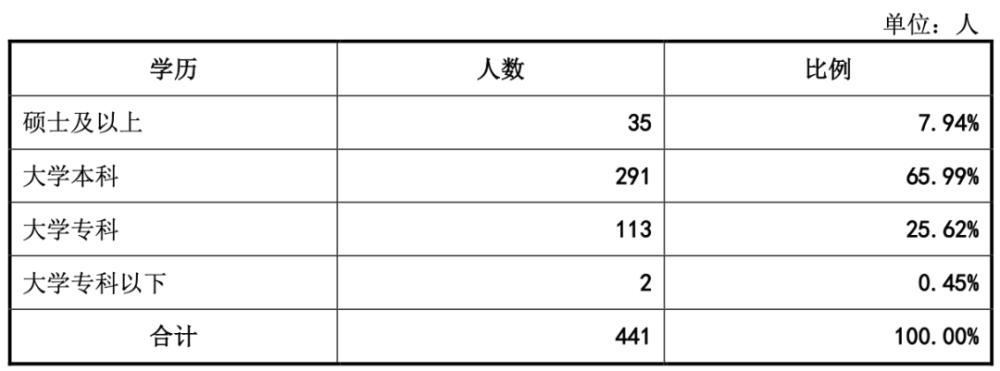 证监会批复：英方软件上市