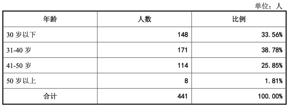 证监会批复：英方软件上市