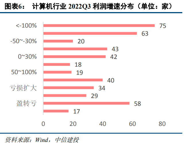 计算机行业2023年度策略报告：把握机遇，迎接拐点