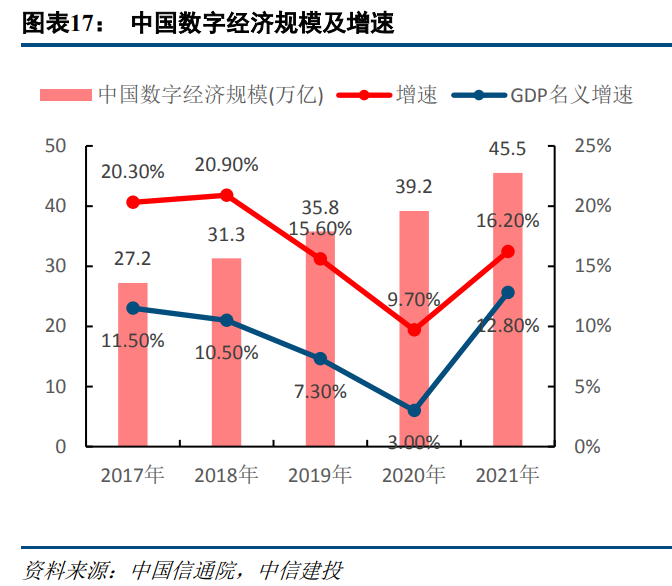 计算机行业2023年度策略报告：把握机遇，迎接拐点