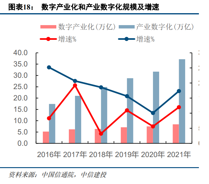 计算机行业2023年度策略报告：把握机遇，迎接拐点