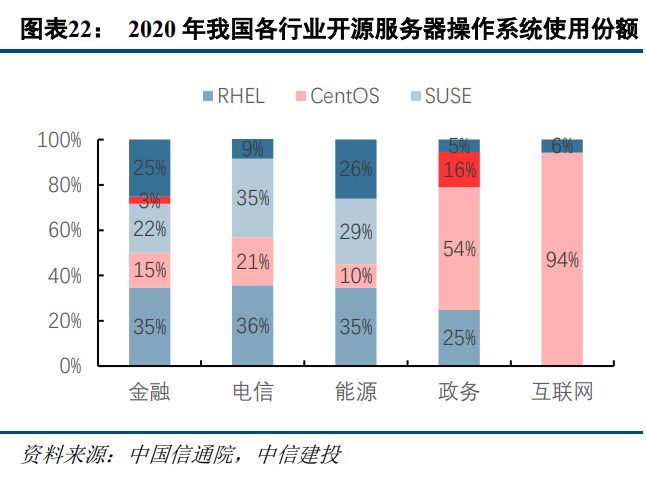 计算机行业2023年度策略报告：把握机遇，迎接拐点