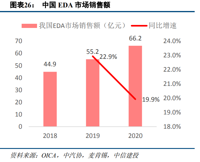 计算机行业2023年度策略报告：把握机遇，迎接拐点