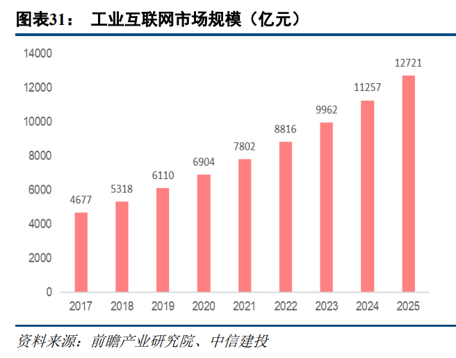 计算机行业2023年度策略报告：把握机遇，迎接拐点