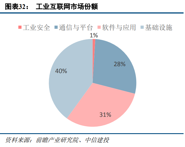 计算机行业2023年度策略报告：把握机遇，迎接拐点