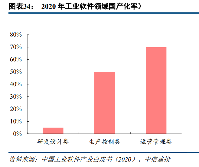 计算机行业2023年度策略报告：把握机遇，迎接拐点