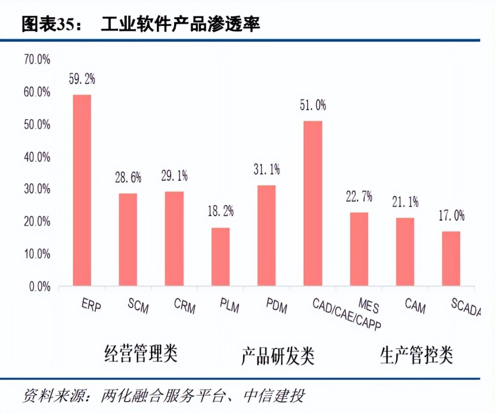 计算机行业2023年度策略报告：把握机遇，迎接拐点