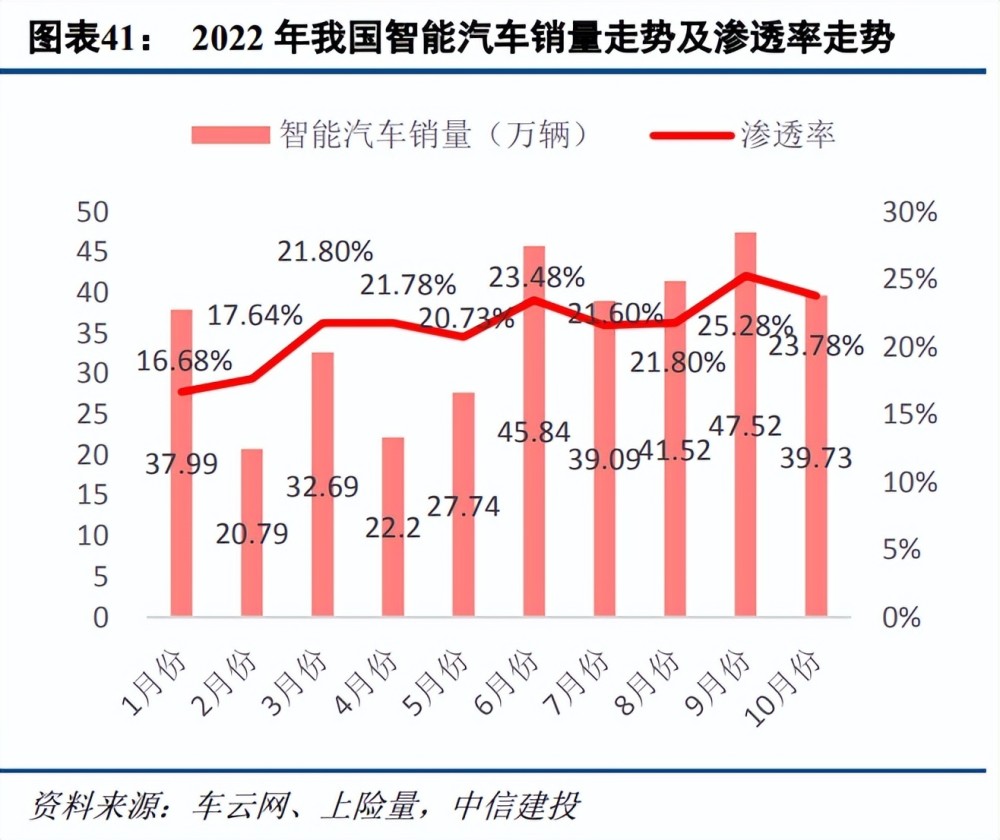 计算机行业2023年度策略报告：把握机遇，迎接拐点