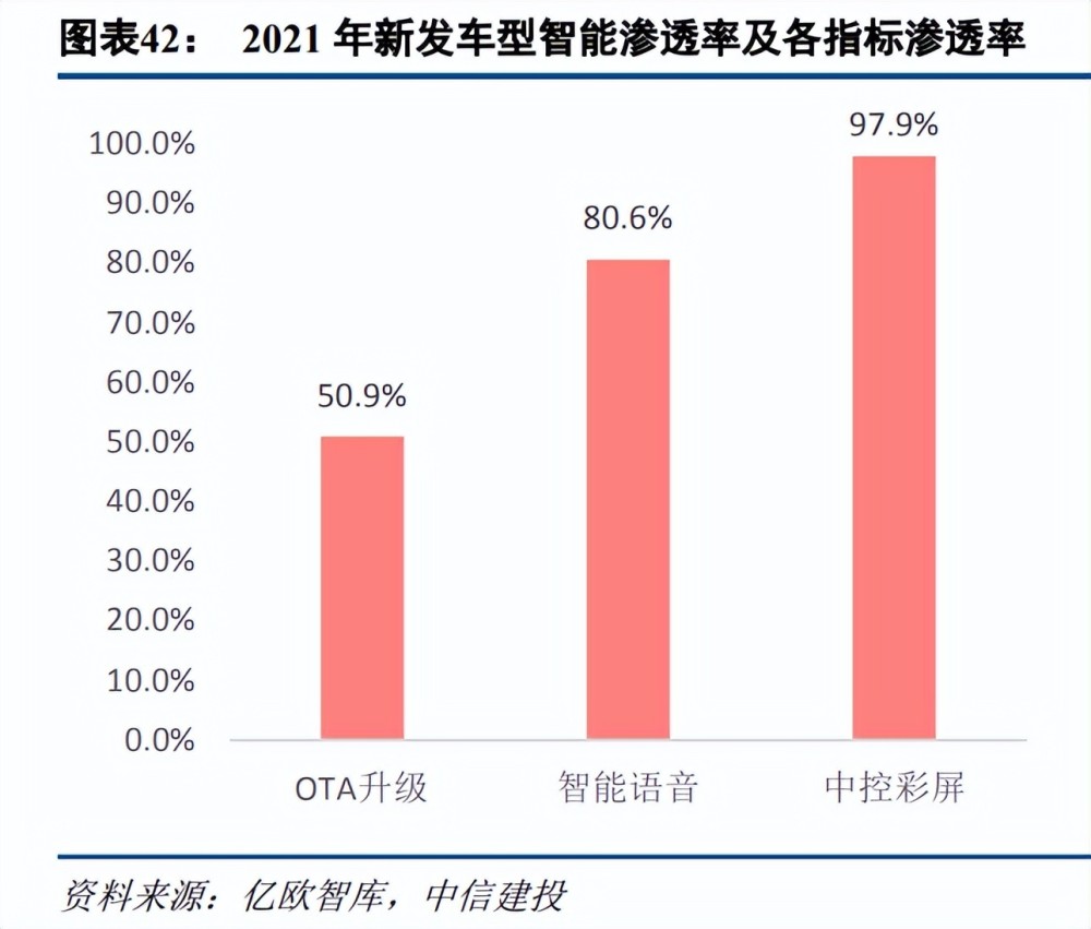 计算机行业2023年度策略报告：把握机遇，迎接拐点