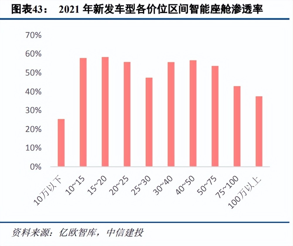 计算机行业2023年度策略报告：把握机遇，迎接拐点